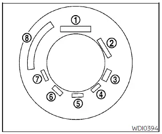 Nissan Pathfinder. Tire labeling