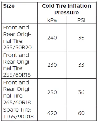 Nissan Pathfinder. Tire pressure