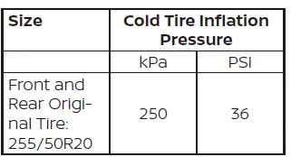 Nissan Pathfinder. Tire pressure