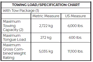 Nissan Pathfinder. Towing load/specification