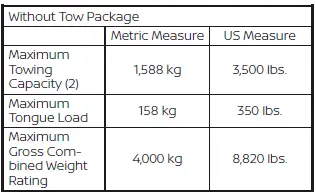 Nissan Pathfinder. Towing load/specification