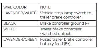 Nissan Pathfinder. Towing safety