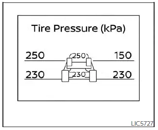 Nissan Pathfinder. Vehicle information display 7 inch (18 cm) Type A