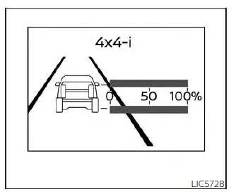 Nissan Pathfinder. Vehicle information display 7 inch (18 cm) Type A