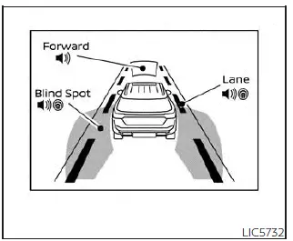 Nissan Pathfinder. Vehicle information display 7 inch (18 cm) Type A