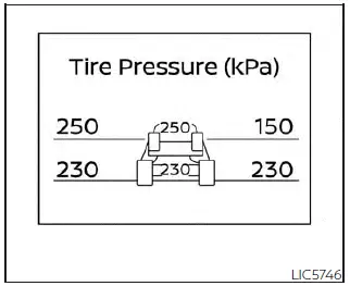 Nissan Pathfinder. Vehicle information display 12.3 inch (31 cm) Type B