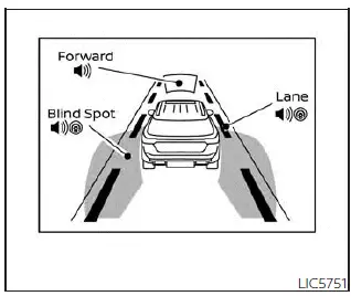 Nissan Pathfinder. Vehicle information display 12.3 inch (31 cm) Type B