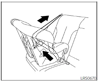 Nissan Pathfinder. Child restraints